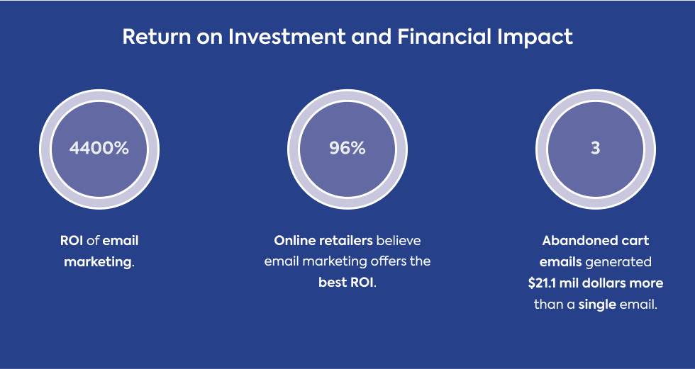 return-on-investment-and-financial-impact